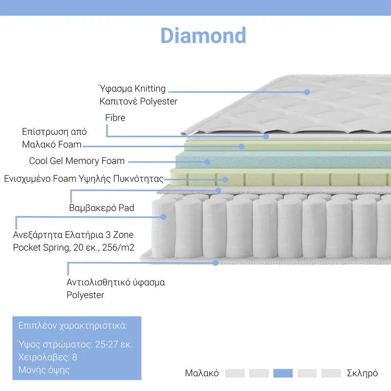 Στρώμα Diamond pakoworld pocket spring+gel memory foam 25-27cm 150x200εκ