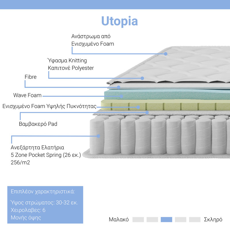 Κρεβάτι με στρώμα Olympus Utopia pakoworld λευκό 160x200εκ
