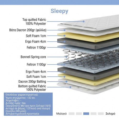 Στρώμα Sleepy pakoworld bonnel spring διπλής όψης 27cm 150x200εκ