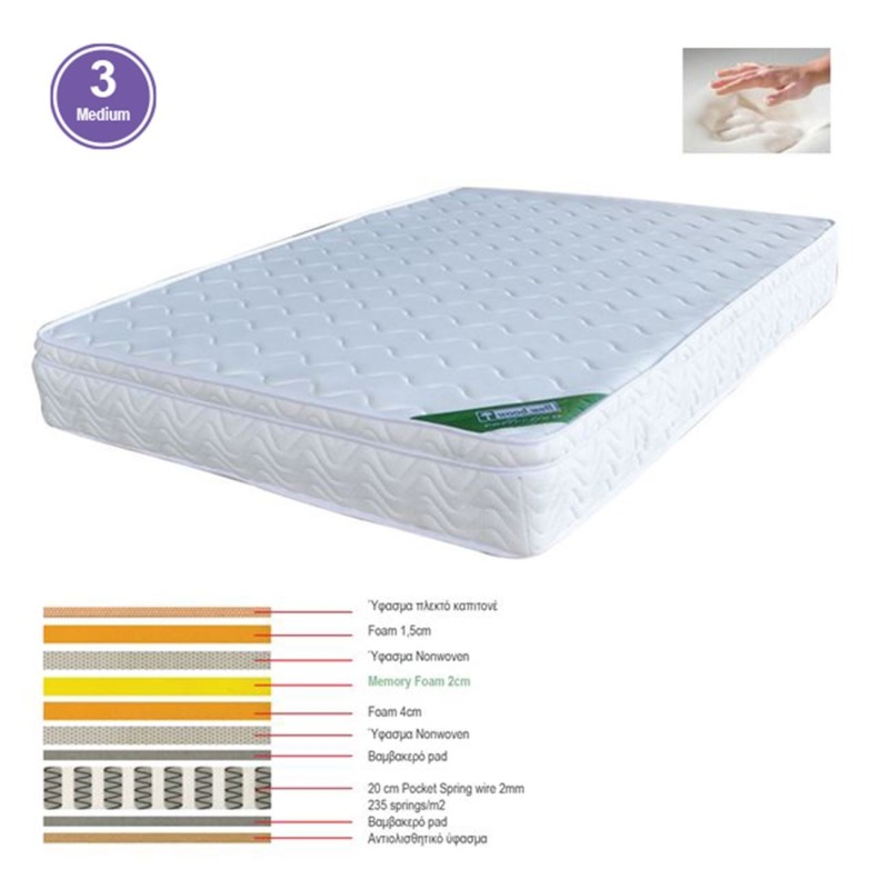 ΣΤΡΩΜΑ Memory Foam με Pocket Spring (39,4 Kg), Μονής Όψης (3) 160x200x28cm