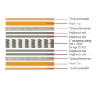 ΣΤΡΩΜΑ Bonnell Spring Διπλής Όψης Roll Pack (1) 150x200x19cm