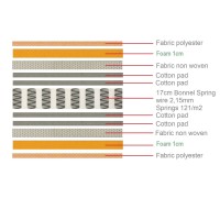 ΣΤΡΩΜΑ Bonnell Bonnell Spring Διπλής Όψης Roll Pack (1) 160x200x19cm