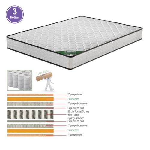 ΣΤΡΩΜΑ Pocket Spring Διπλής Όψης Roll Pack (3) 160x200x20cm