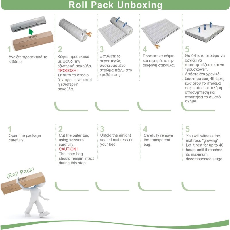 ΣΤΡΩΜΑ Bonnell Spring Roll Pack, Διπλής Όψης (1) 90x190x19cm