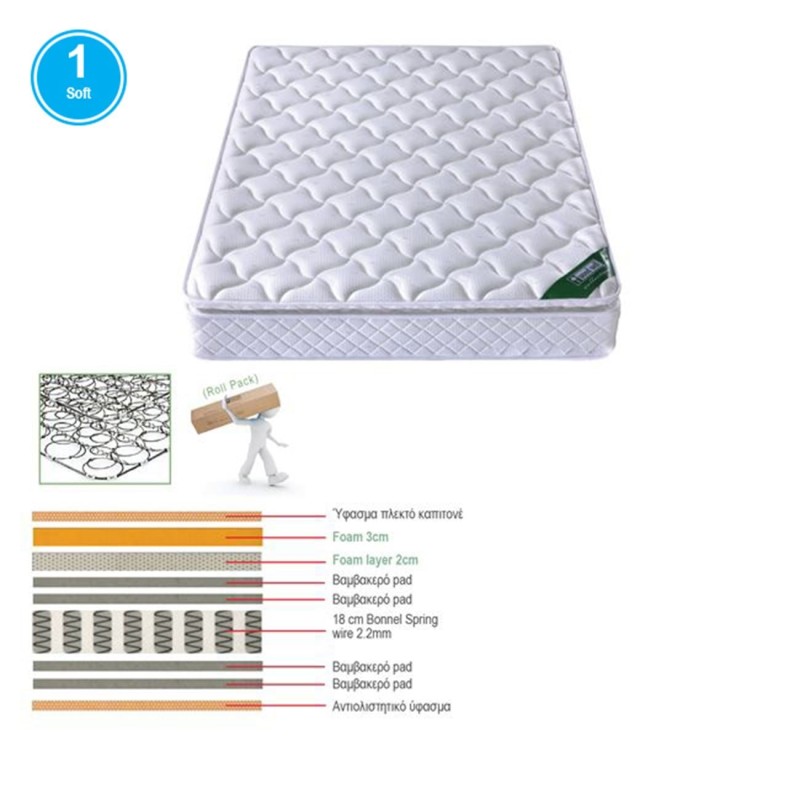 ΣΤΡΩΜΑ Bonnell Spring με Ανώστρωμα Foam Roll Pack Μονής Όψης (1) 90x200x24cm