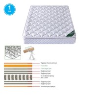 ΣΤΡΩΜΑ Bonnell Spring με Ανώστρωμα Foam Roll Pack Μονής Όψης (1) 150x200x24cm