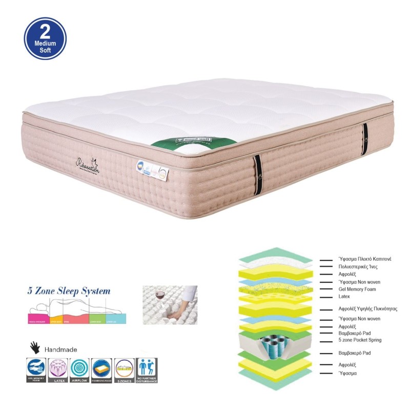 ΣΤΡΩΜΑ Pocket Spring 5-Zone Gel Memory Foam + Latex, Μονής Όψης (2) 160x200x(38/36)cm