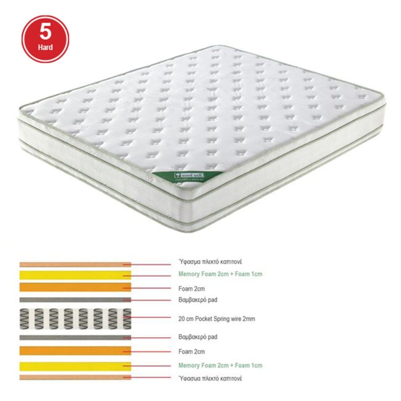ΣΤΡΩΜΑ Pocket Spring Memory Foam, Διπλής Όψης (5) 160x200x28cm