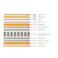 ΣΤΡΩΜΑ Ανώστρωμα Αφαιρούμενο Pocket Spring Διπλής Όψης (2) 90x200x21cm