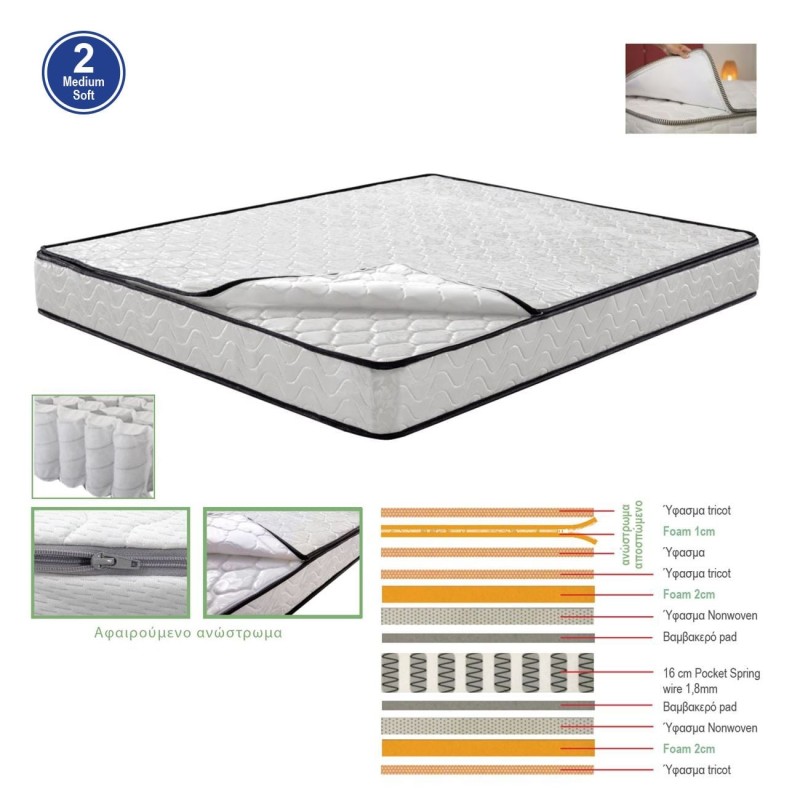 ΣΤΡΩΜΑ Ανώστρωμα Αφαιρούμενο Pocket Spring Διπλής Όψης (2) 90x200x21cm