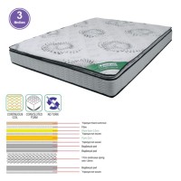 ΣΤΡΩΜΑ Ανώστρωμα Foam Continuous Spring, Μονής Όψης (3) 150x200x(24/22)cm