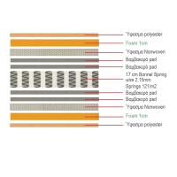 ΣΤΡΩΜΑ Bonnell Bonnell Spring Διπλής Όψης Roll Pack (1) 120x190x19cm