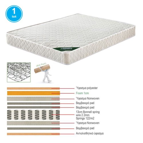 ΣΤΡΩΜΑ Bonnell Bonnell Spring Διπλής Όψης Roll Pack (1) 110x200x19cm