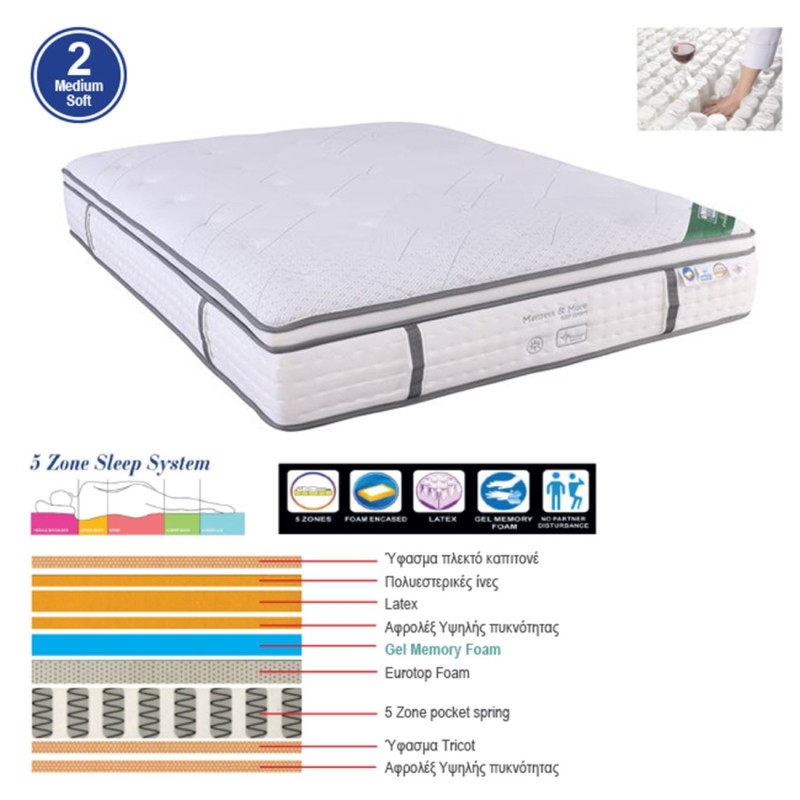 ΣΤΡΩΜΑ Pocket Spring 5-Zone Gel Memory Foam + Latex, Μονής Όψης (2) 160x200x(34/32)cm