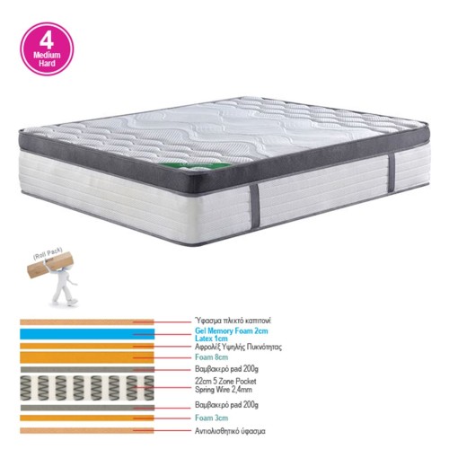 ΣΤΡΩΜΑ Pocket Spring 5-Zone Gel Memory Foam+Latex, Roll Pack(4) 160x200x36cm