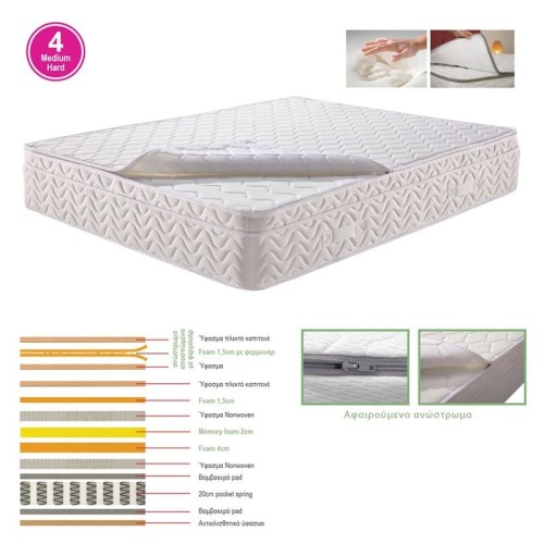 ΣΤΡΩΜΑ Ανώστρωμα Αφαιρούμενο Memory Foam, Pocket Spring, Μονής όψης (4) 160x200x29cm