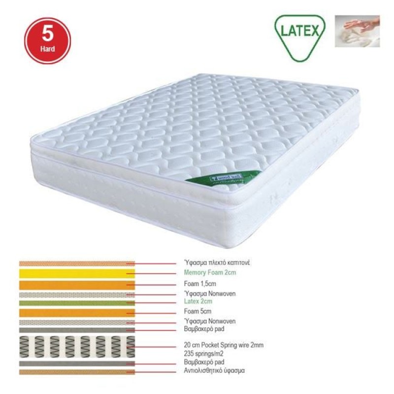 ΣΤΡΩΜΑ Memory Foam με Latex & Pocket Spring 44,8kg, Μονής Όψης (5) 160x200x31cm
