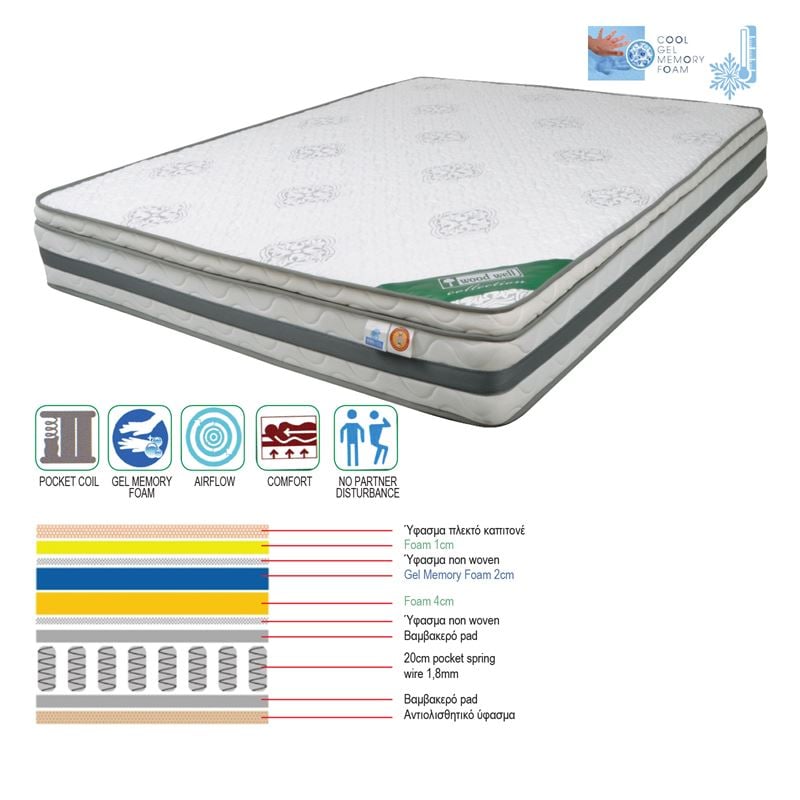 ΣΤΡΩΜΑ Pocket Spring Cool Gel Memory Foam, Μονής Όψης (2) 160x200x(27/25)cm