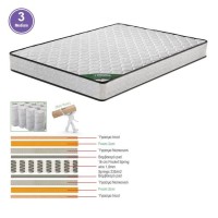 ΣΤΡΩΜΑ Pocket Spring Διπλής Όψης Roll Pack (3) 150x200x20cm